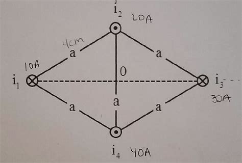 Solved In The Figure Below Four Long Straight Wires Are Chegg