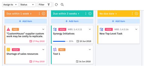 Kanban Board Design Summary. Background | by Fuer Liu | Medium