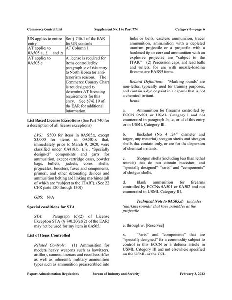 ECCN Export Control Classification Number