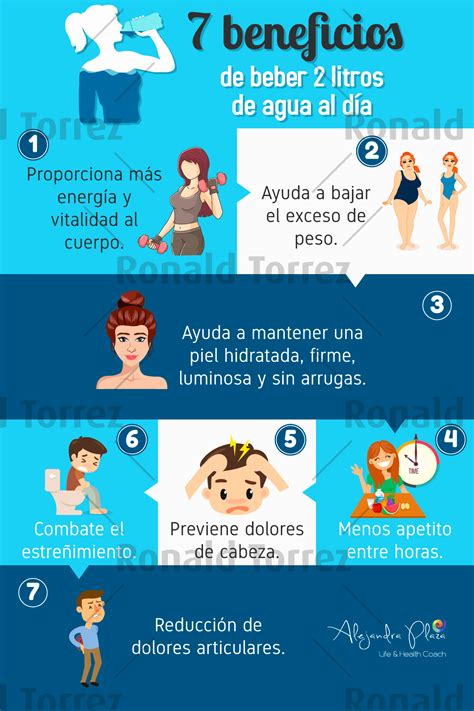 Infografía Beneficios Del Agua Potable