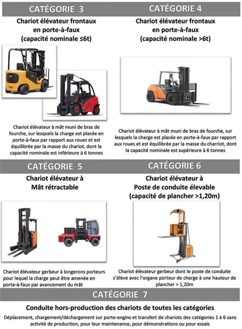 CACES Autorisation De Conduite AMT DRAT Formations