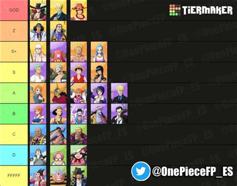 Sussucre On Twitter Voici La Tier List A Jour De