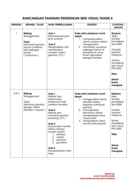 PDF RANCANGAN TAHUNAN PENDIDIKAN SENI VISUAL TAHUN 4 PDF