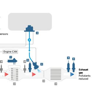 exhaust gas  treatment system layout gmbh