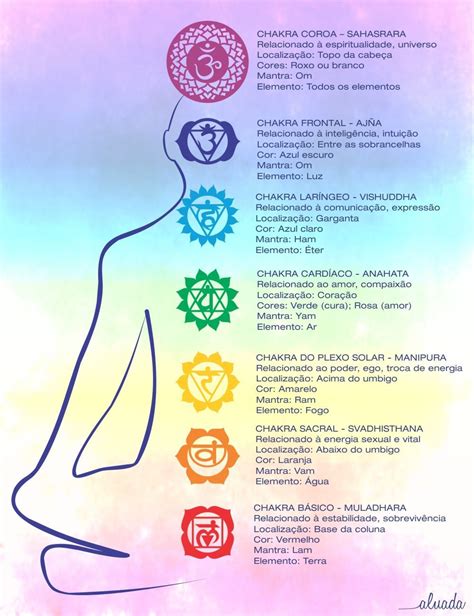 How to Use Chakra Healing to Transform Your Life Meditação chakra