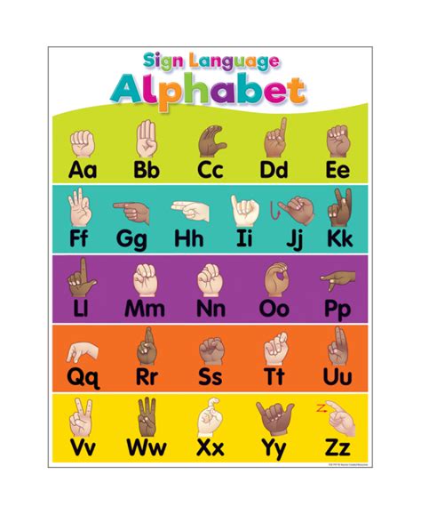 Colorful Sign Language Alphabet Chart