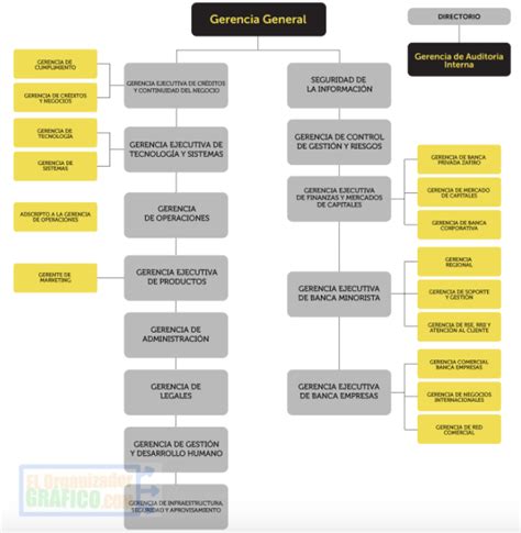 Ejemplo Organigrama Estructural De Una Empresa Industrial Nuevo Ejemplo ...