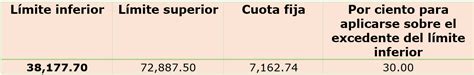 Isr Persona Física Por Salarios Y Actividades Empresariales