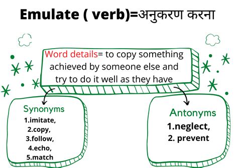 Synonyms And Antonyms Of Emulate