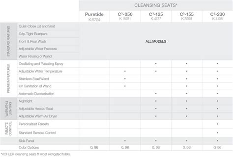 bidet-seats-and-cleansing-seats | KOHLER