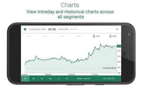 Religare Dynami App - Review, Top Features, Set up process and more