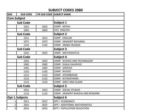 See Subject Code Shivalaya Secondary School ।। शिवालय मावि