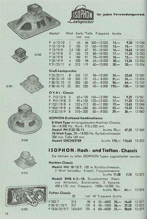 Ausz Ge Aus Dem Hauptkatalog Der Firma Stier Berlin