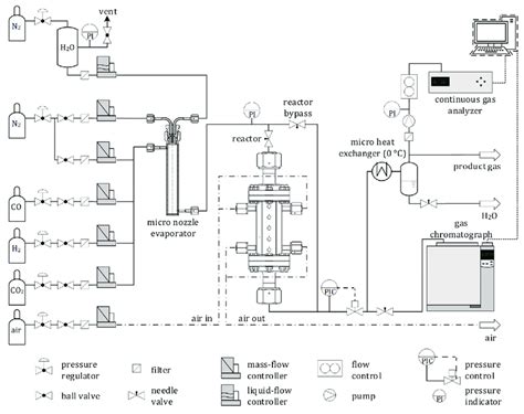 Schematic Drawing Of Experimental Sorption Enhanced Water Gas