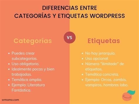 Categorías y Etiquetas en WordPress Usos Diferencias