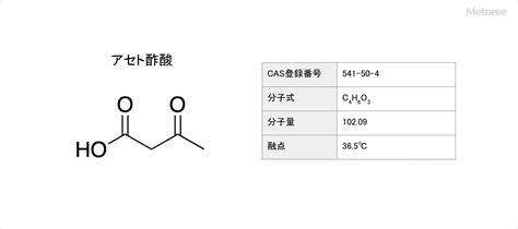 【2024年】アセト酢酸 メーカー16社一覧 Metoree