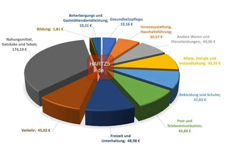 B Rgergeld H He So Errechnet Sich Der Regelsatz