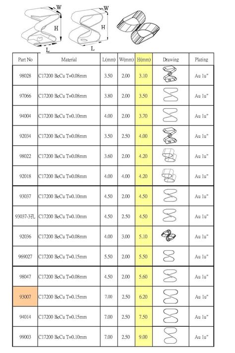 Customized Emi Spring Contacts From Oscar Precision Taiwan Smd Emi