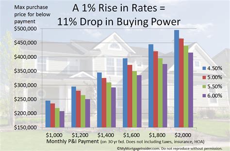 The Real Estate Word How Rising Interest Rates Affect Mortgage