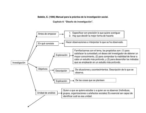 Herramientas Para La Investigacion Cuadro Sinoptico Tipos De Images