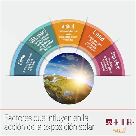 Descubre gracias a nuestra infografía Heliocare los factores que