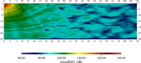 Figure From Underwater Radiated Noise From Small Vessels In Shallow