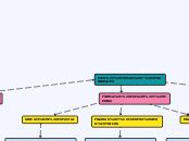 EJES TEMÁTICOS Concept Map