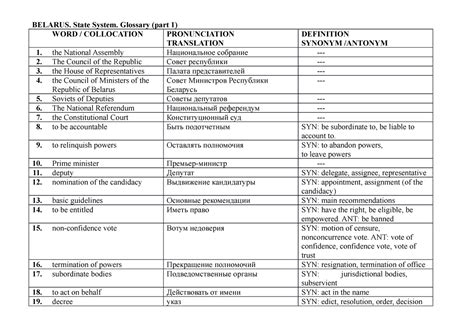 Belarus State System Glossary Belarus State System Glossary