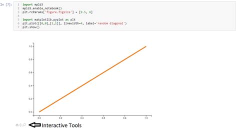 Using Matplotlib In Jupyter Notebooks — Comparing Methods And Some Tips Python By Medium One