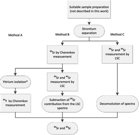 What Is A Schematic Diagram In Chemistry Circuit Diagram