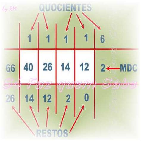 M Ximo Divisor Comum Aprendendo A Calcular Mdc S Faz Quem Sabe