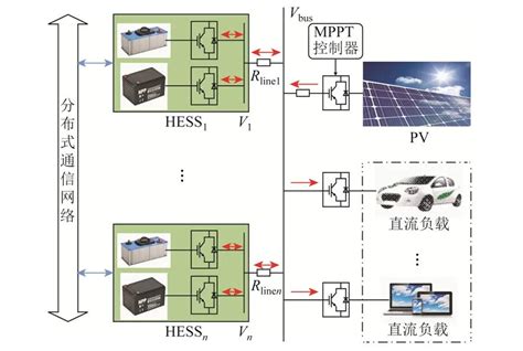 直流微电网多混合储能系统分层协调控制的新方法 电气技术杂志社