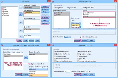 SPSS ANCOVA - The Ultimate Guide