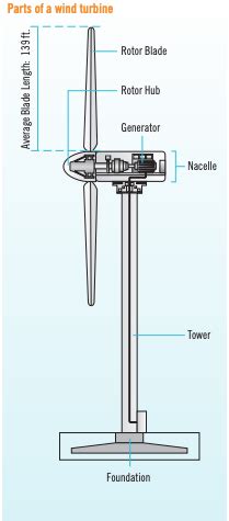 News - Wind Turbine Generator-New Solution for Free Energy Power