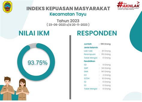 Indeks Kepuasan Masyarakat Ikm