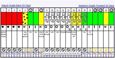 Billings Ovulation Method Chart Print - Website of zabustob!