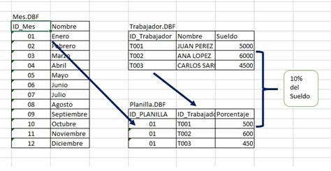 Síntesis De 19 Artículos Como Crear Tabla En Sql Actualizado