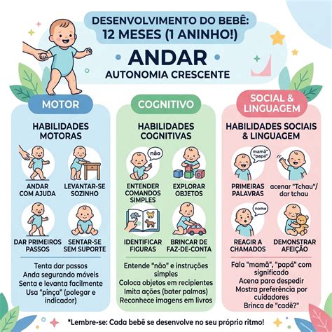 Marcos Desenvolvimento Bebe - Desenvolvimento Bebê 12 Meses: Check-Up de 1 Ano + Marcos Completos