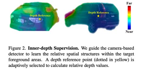 Tig Bev：multi View Bev 3d Object Detection Via Target Inner Geometry