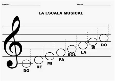 Qué es la escala pentatónica RESUMEN FÁCIL ESQUEMAS