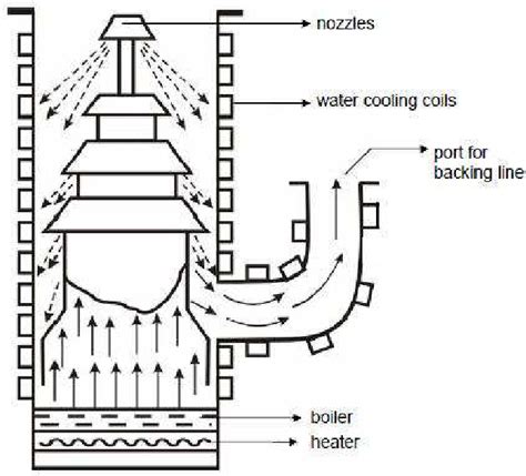 Electron Beam Machining Diagram