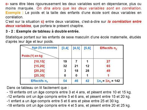 2 15 Variance Ecart Type Définition Ppt Télécharger