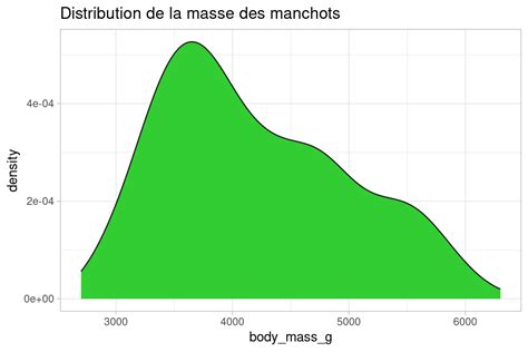 Chapitre Galerie De Graphiques Avec Ggplot Analyse Statistique M