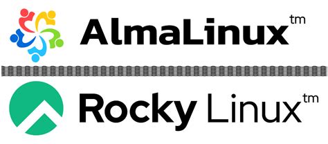 AlmaLinux and Rocky Linux supported