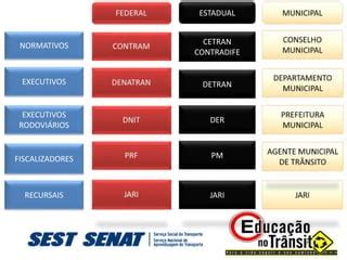 Snt Sistema Nacional De Tr Nsito Ppt