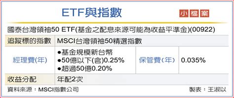 國泰台灣領袖50 Etf 上市 證券．權證 工商時報