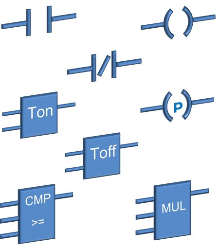 Ladder Logic Symbols Ladder Logic Word