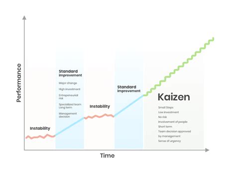 How To Run A Kaizen Event Successfully Mlean