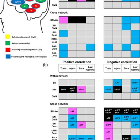 Figure Of The Sex Differences Analyses For Fcp And Correlation With