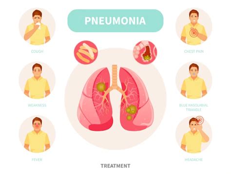 Hypersensitivity Pneumonitis: Causes, Symptoms and Treatment